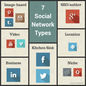How to Choose the Right Social Network for Your Business