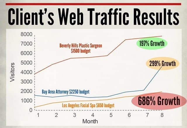 Home California SEO Professionals