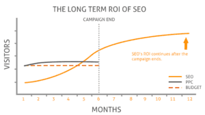 17 Reasons Why SEO Matters for Startups California SEO Professionals