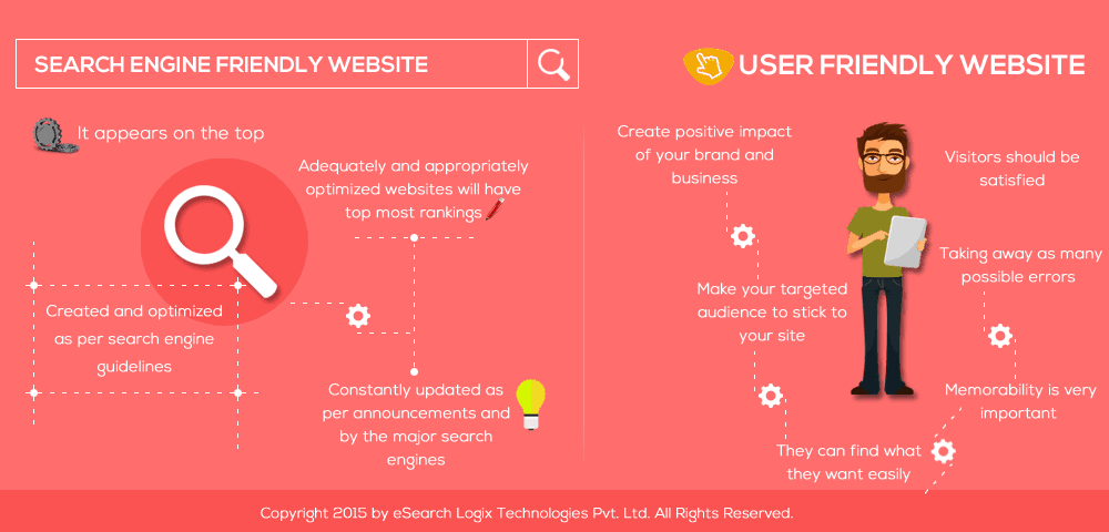 17 Reasons Why SEO Matters for Startups California SEO Professionals