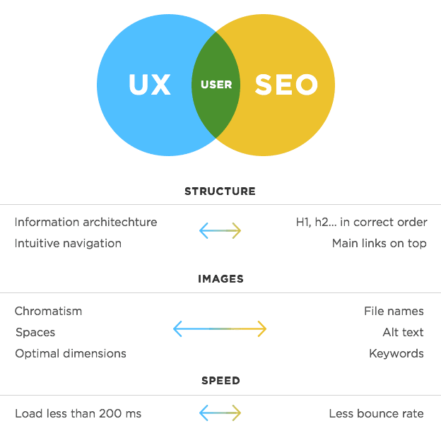 6 Tips For Ranking On The First Page California SEO Professionals