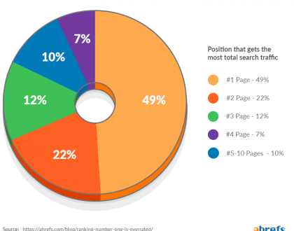 Contact Us California SEO Professionals