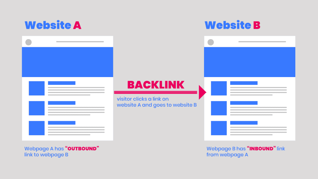 6 Tips For Ranking On The First Page California SEO Professionals