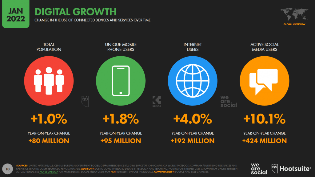 Digital-2022-Global-Overview-Report.pdf