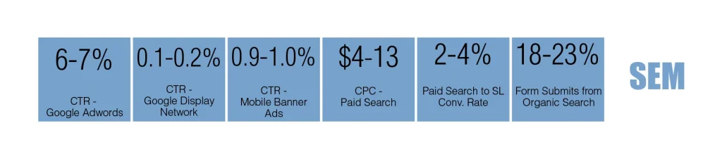 CEOs & CMOs: Is Your Marketing Stuck in 2023? Thrive in 2024 with Digital Strategies California SEO Professionals