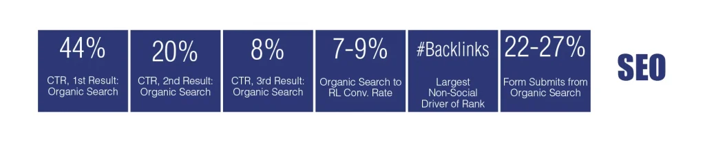 CEOs & CMOs: Is Your Marketing Stuck in 2023? Thrive in 2024 with Digital Strategies California SEO Professionals