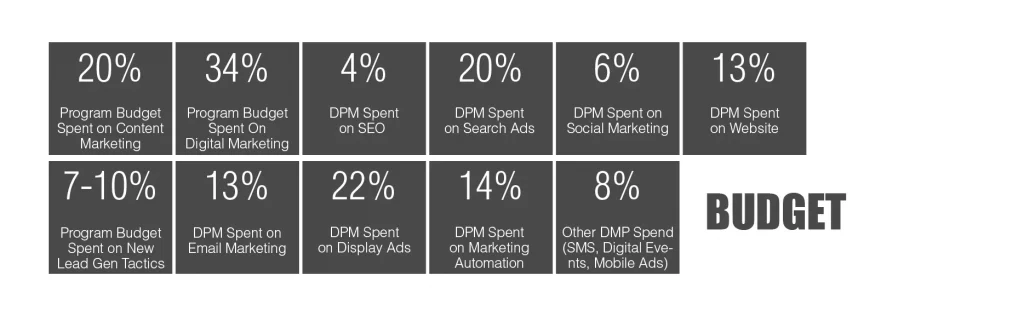 CEOs & CMOs: Is Your Marketing Stuck in 2023? Thrive in 2024 with Digital Strategies California SEO Professionals