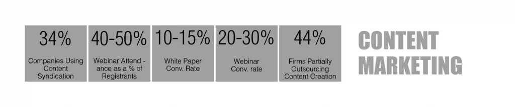 CEOs & CMOs: Is Your Marketing Stuck in 2023? Thrive in 2024 with Digital Strategies California SEO Professionals