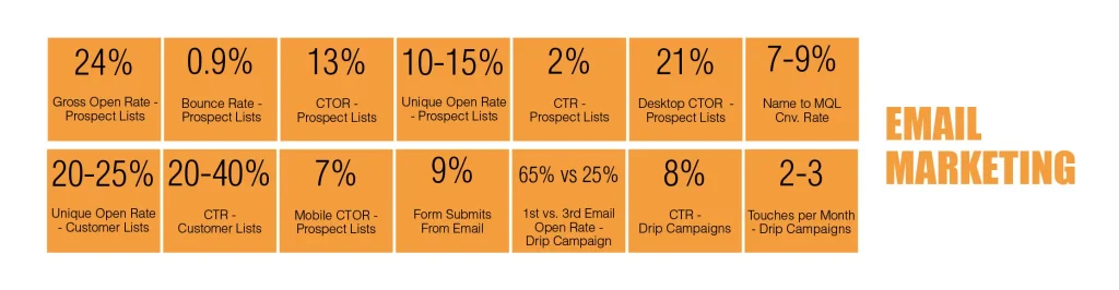 CEOs & CMOs: Is Your Marketing Stuck in 2023? Thrive in 2024 with Digital Strategies California SEO Professionals