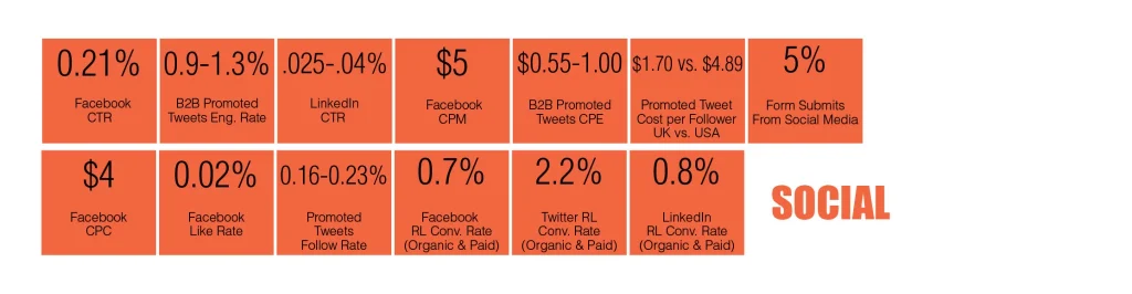 CEOs & CMOs: Is Your Marketing Stuck in 2023? Thrive in 2024 with Digital Strategies California SEO Professionals