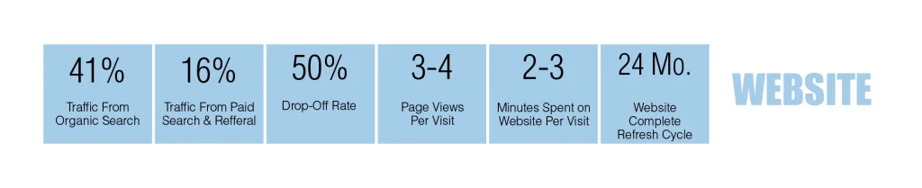 CEOs & CMOs: Is Your Marketing Stuck in 2023? Thrive in 2024 with Digital Strategies California SEO Professionals