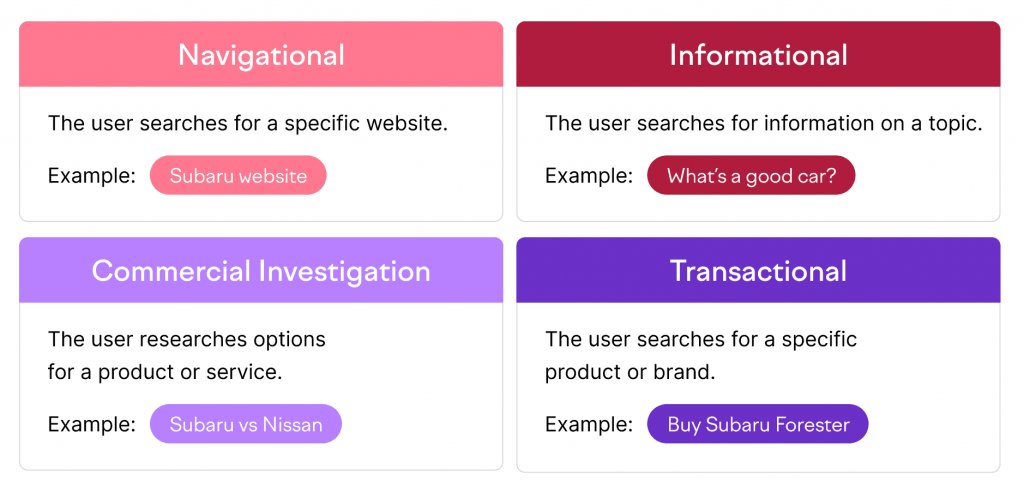 14 Tips To Create Content People Love To Read, Not Search Engines California SEO Professionals