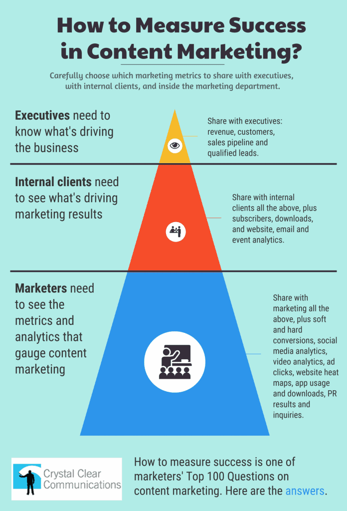 14 Tips To Create Content People Love To Read, Not Search Engines California SEO Professionals